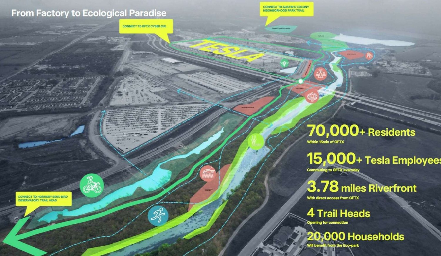 Tesla plans riverfront park near its Austin factory and ...