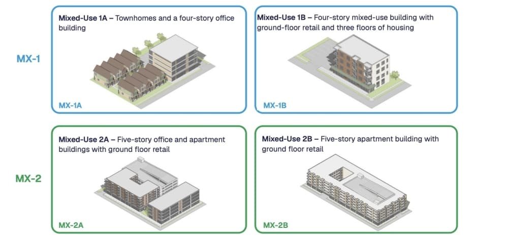 Diagram of mixed-use building typologies included in Austin's missing-middle and mixed-use zoning expansion