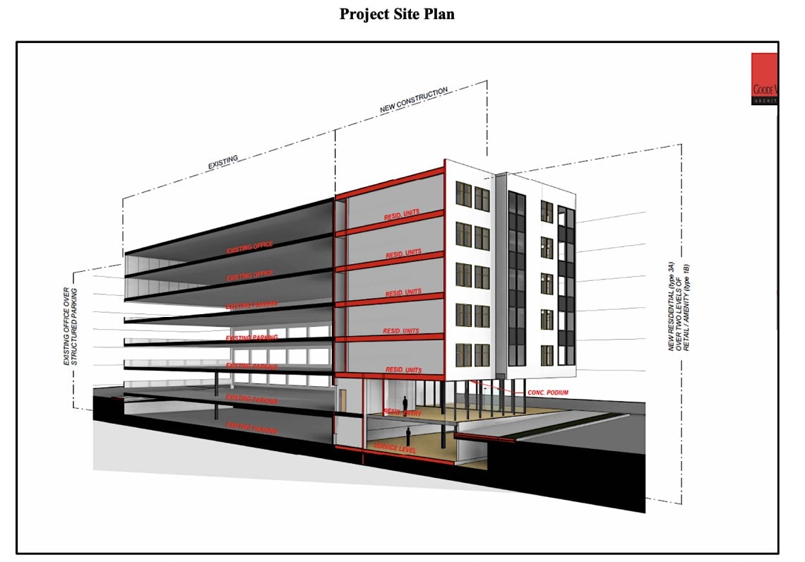 Near Underground Atlanta, fresh visuals, timeline for housing emerge | Urbanize Atlanta