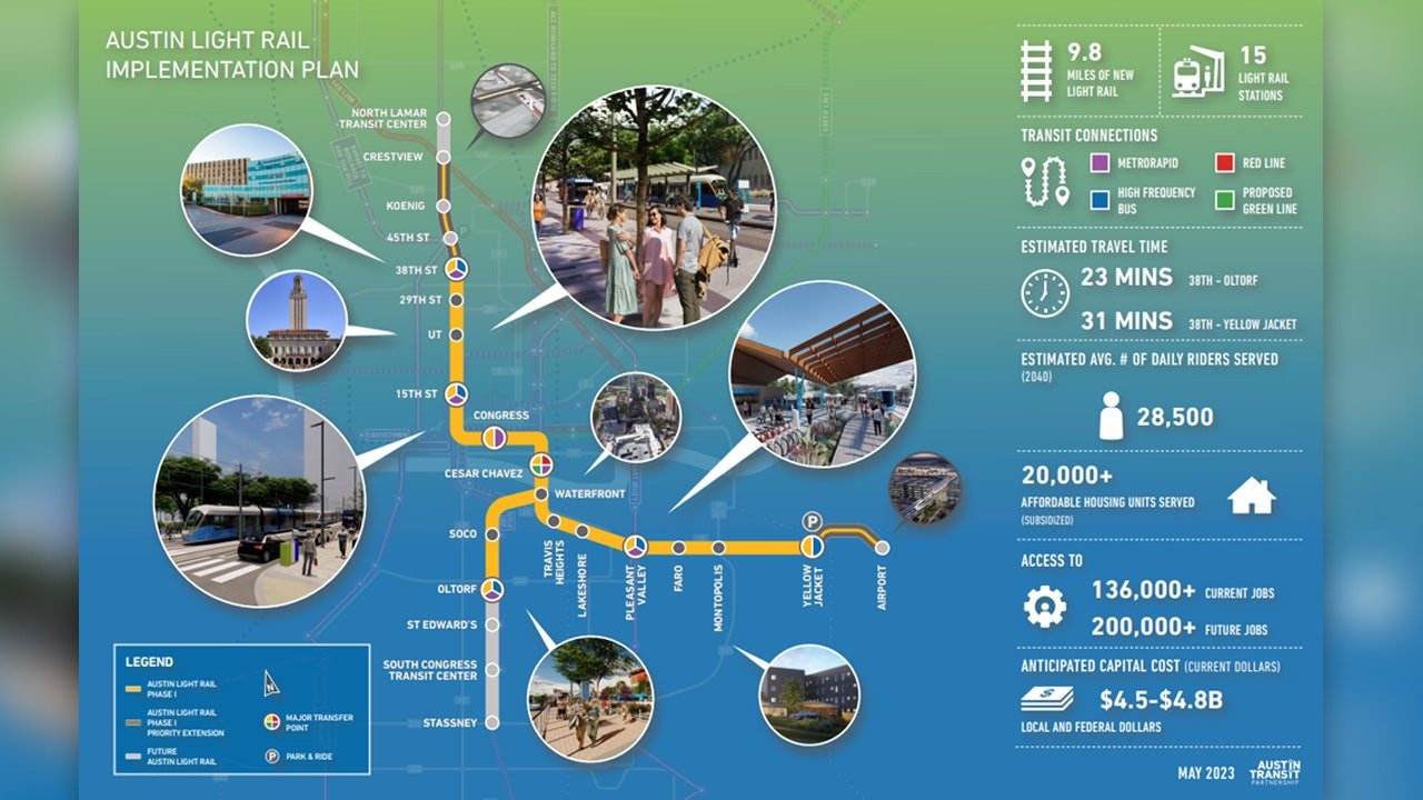 Austin Light Rail Implementation Plan map showing the Phase 1 corridor and the 20,000+ affordable housing units it serves