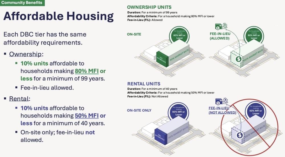 Austin unveils retooled development program for taller buildings, affordable housing | Community Impact