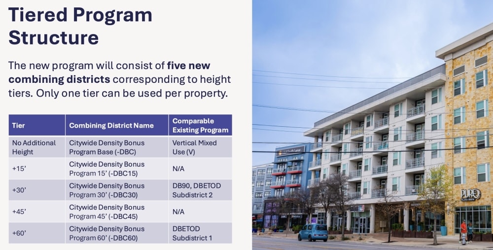 Austin unveils retooled development program for taller buildings, affordable housing | Community Impact