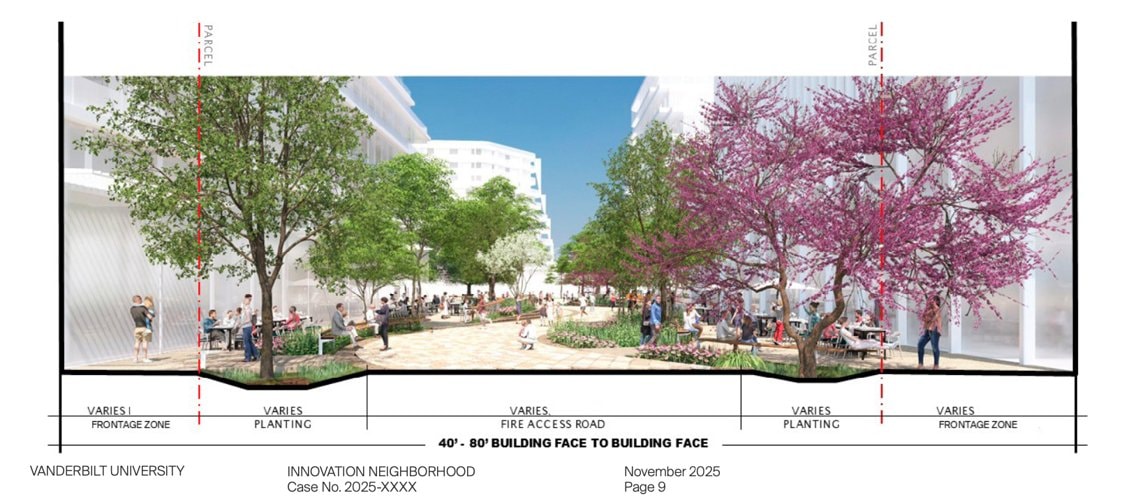 Streetscape section from Vanderbilt's Innovation Neighborhood zoning submittal showing frontage, planting and fire-access zones