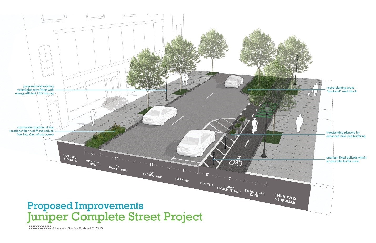FHWA - Center for Innovative Finance Support - Project Profiles